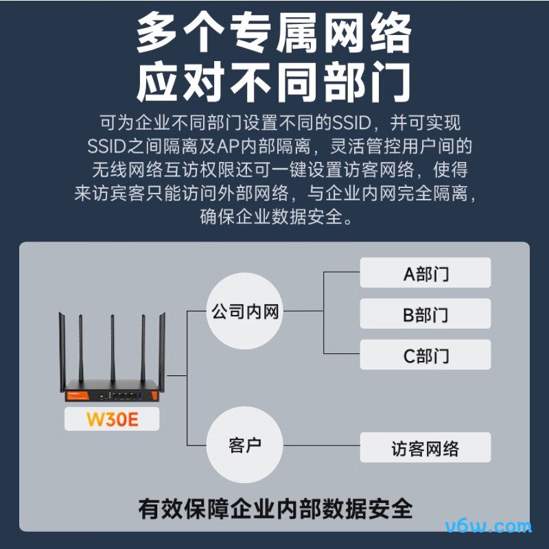 Tenda-W30E路由器图片
