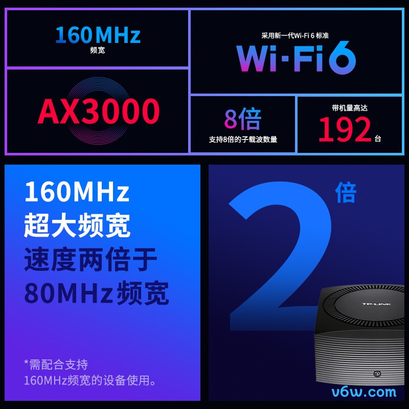 普联TL-XDR3066易展Turbo版路由器图片