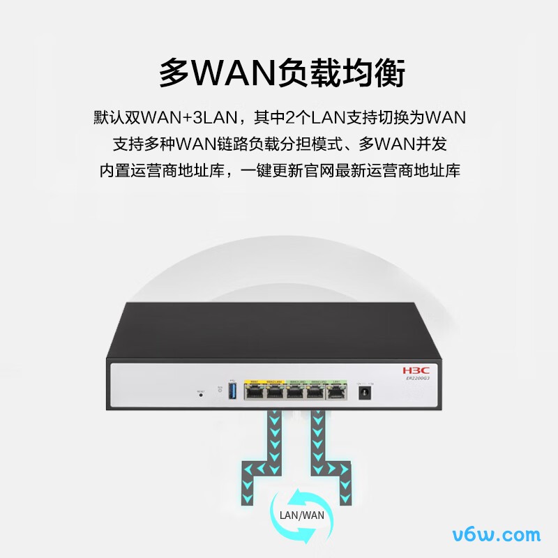 华三ER2200G3路由器图片