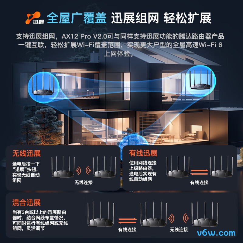 Tenda-AX12 Pro路由器图片