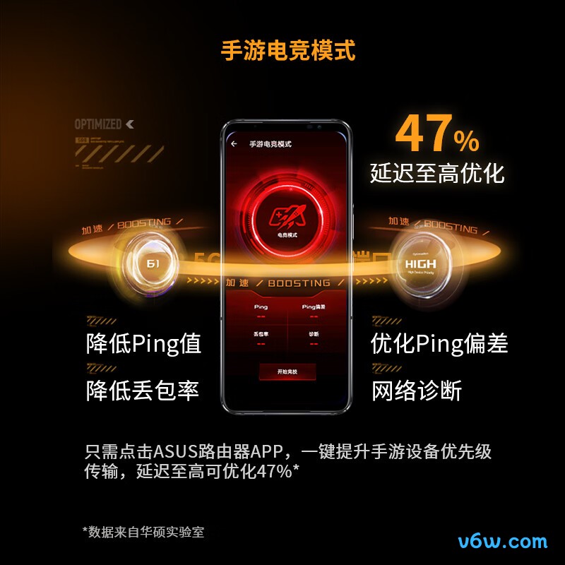 华硕TUF BE6500路由器图片