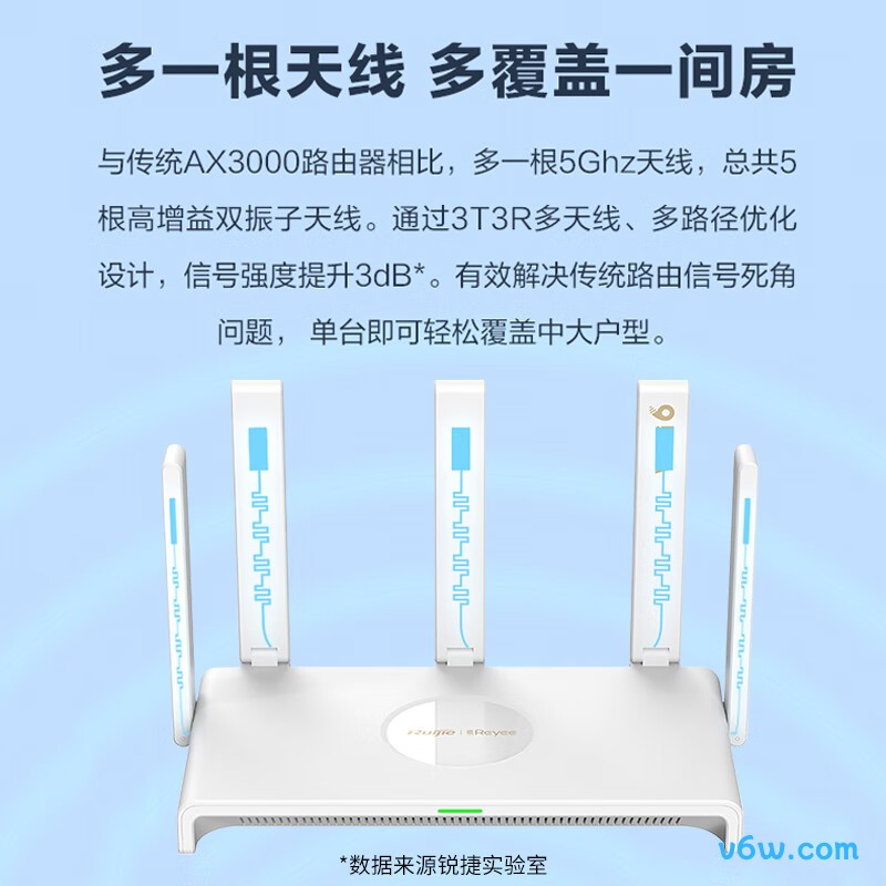 锐捷RG-EW3000GX路由器图片