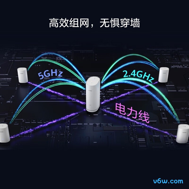 华为WS7290  V2路由器图片