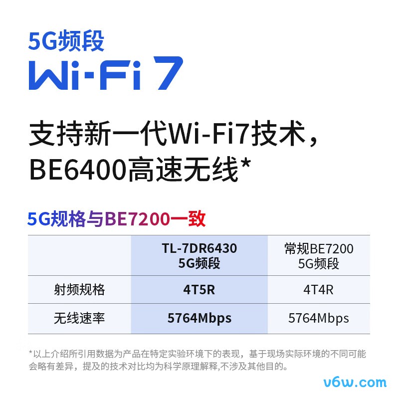 普联TL-7DR6430路由器图片