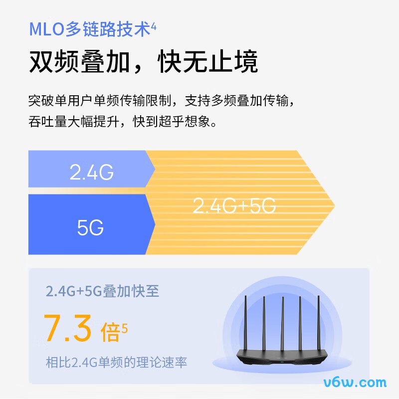 普联TL-7DR5130易展版