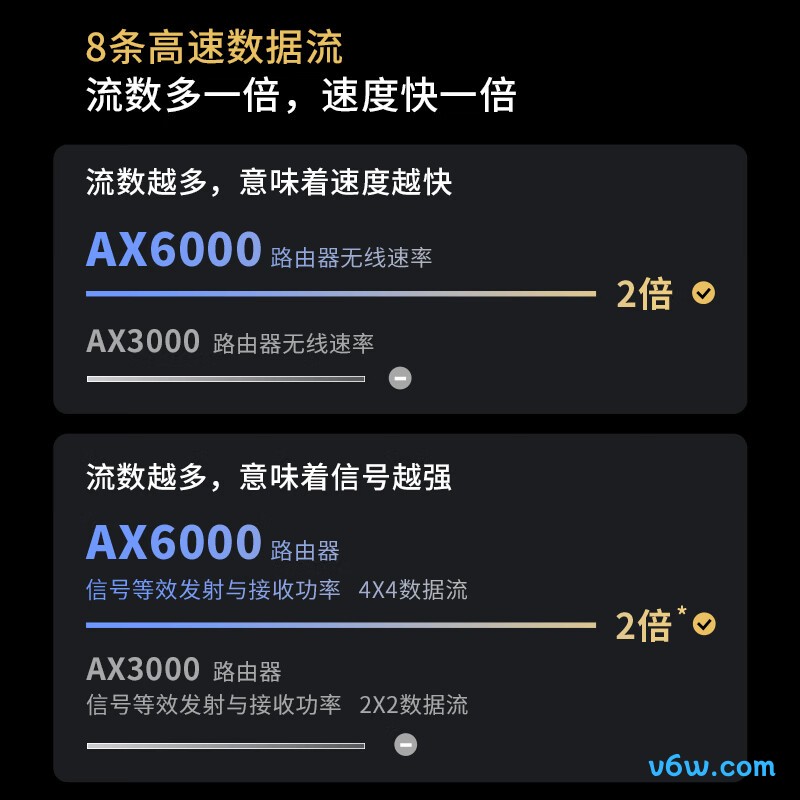 普联TL-XDR6078易展版路由器图片