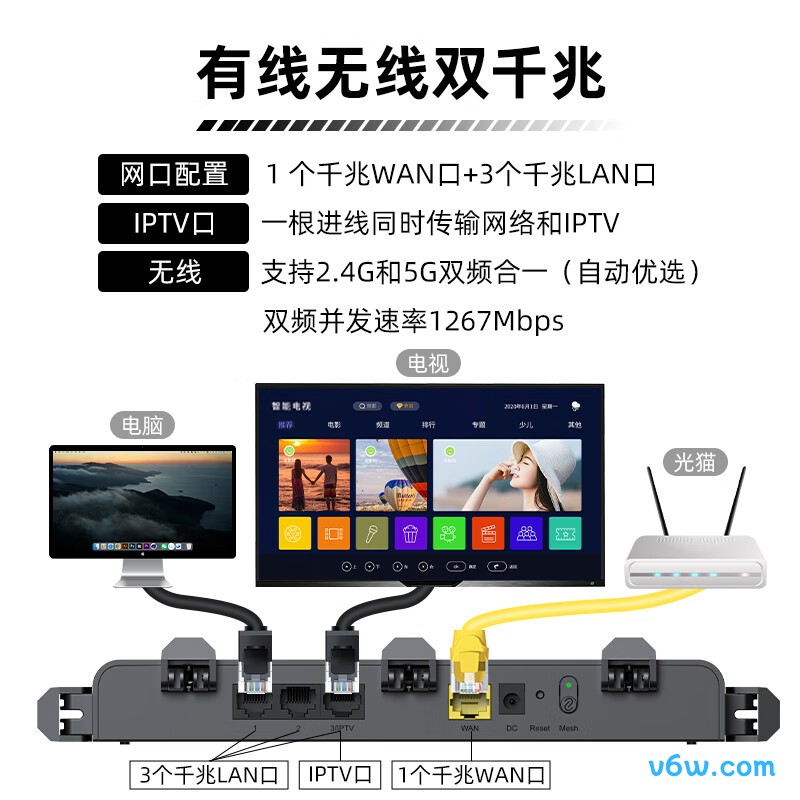 锐捷RG-EW1300G路由器图片