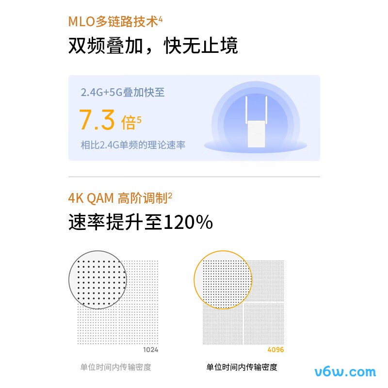 普联TL-7DR5132易展版路由器图片