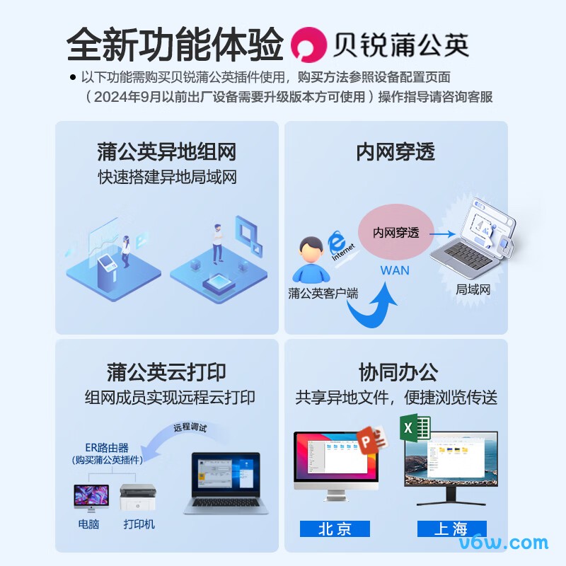 华三ER2200G3路由器图片