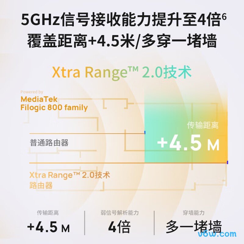 普联TL-7DR3610易展版路由器图片