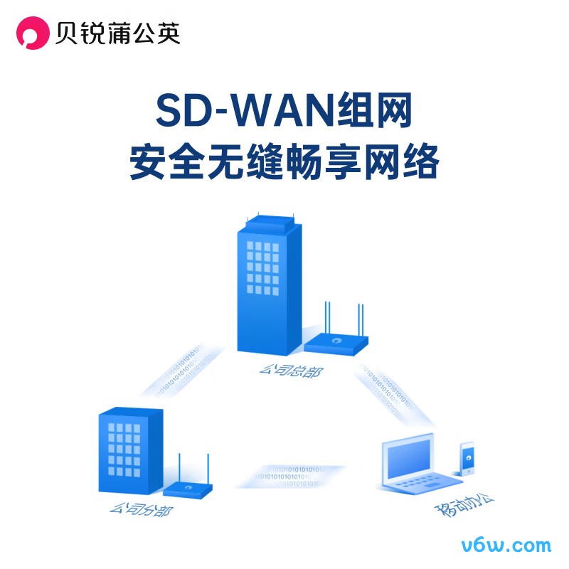 贝锐蒲公英英X3路由器图片