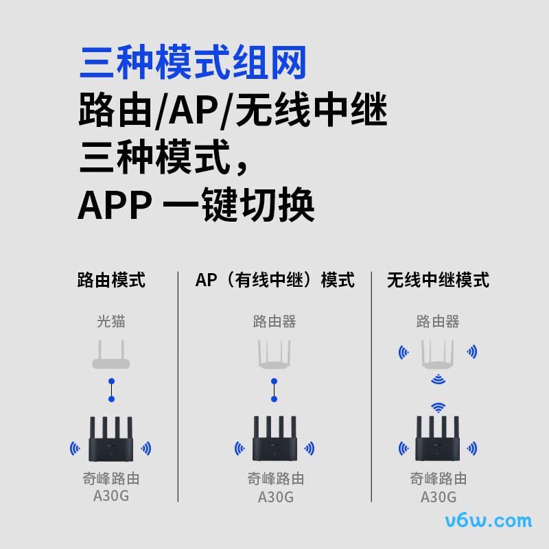 水星A30G路由器图片