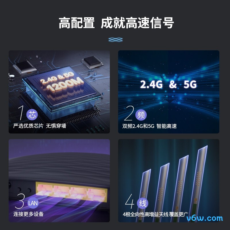 Tenda-AC5路由器图片