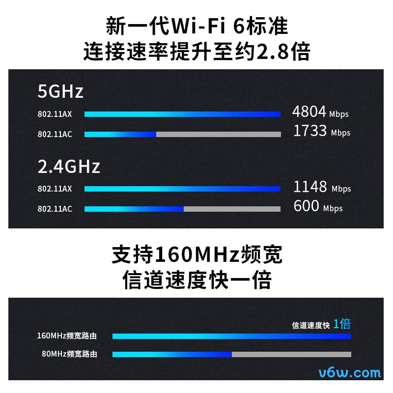 普联TL-XDR6060易展Turbo版路由器图片