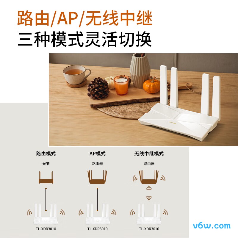 普联TL-XDR3010路由器图片