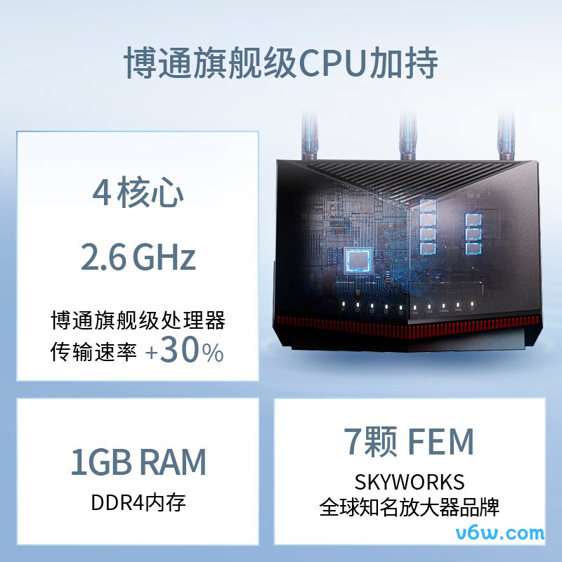 华硕RT-BE86U路由器图片