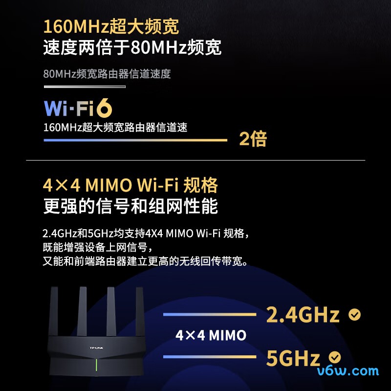 普联TL-XDR6078易展版路由器图片