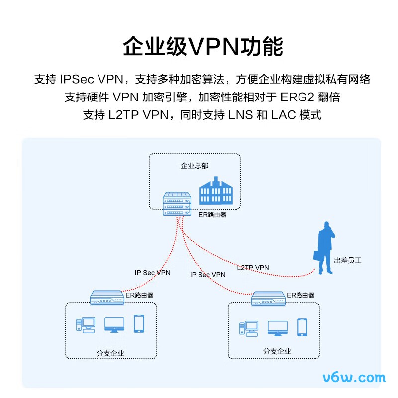 华三ER3208G3-P-E路由器图片