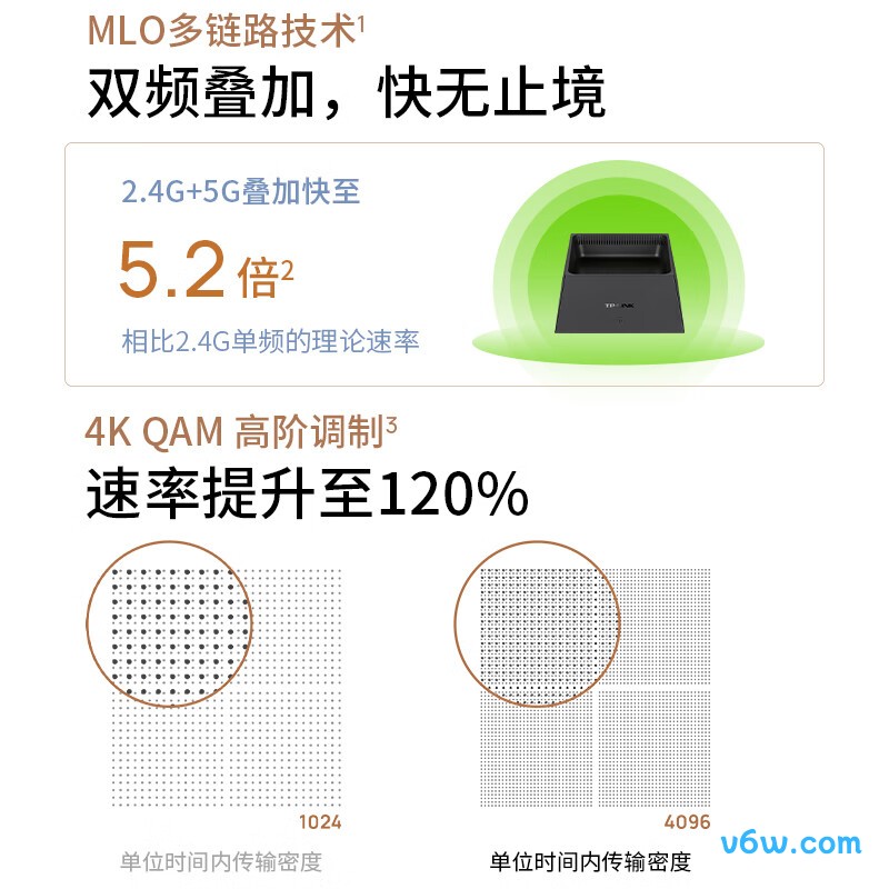 普联K75路由器图片