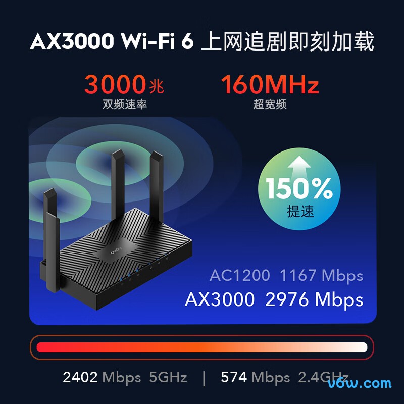 CUDY-WR3000路由器图片