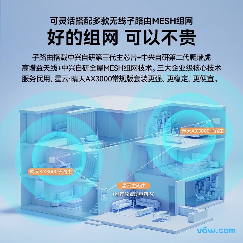 中兴ZXSLC SR1001路由器图片