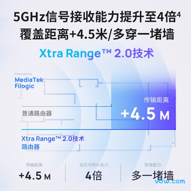 普联TL-7DR5150易展版路由器图片