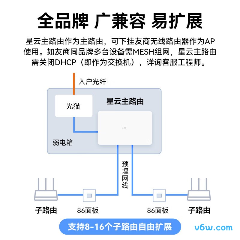 中兴ZXSLC SR1001路由器图片