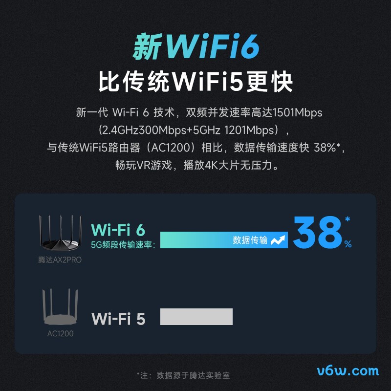 Tenda-AX2 Pro路由器图片
