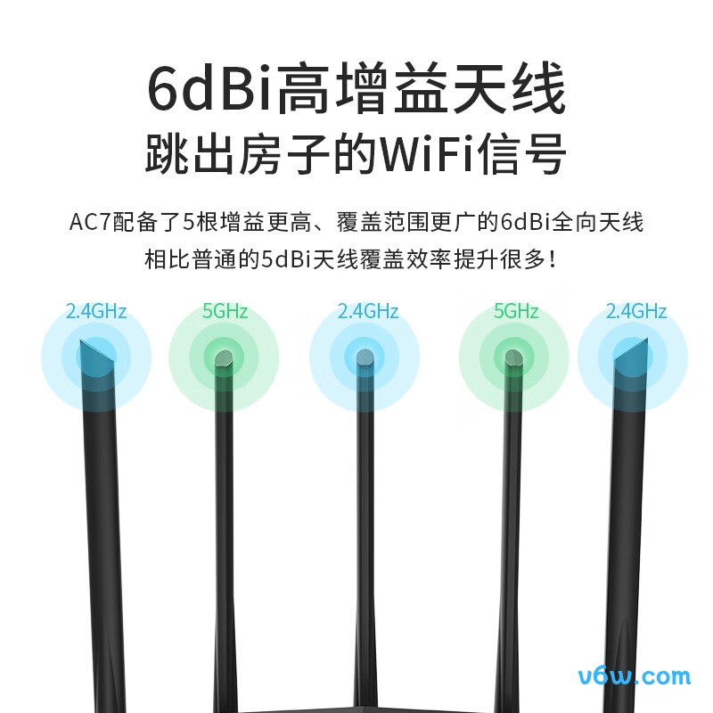 Tenda-AC7路由器图片