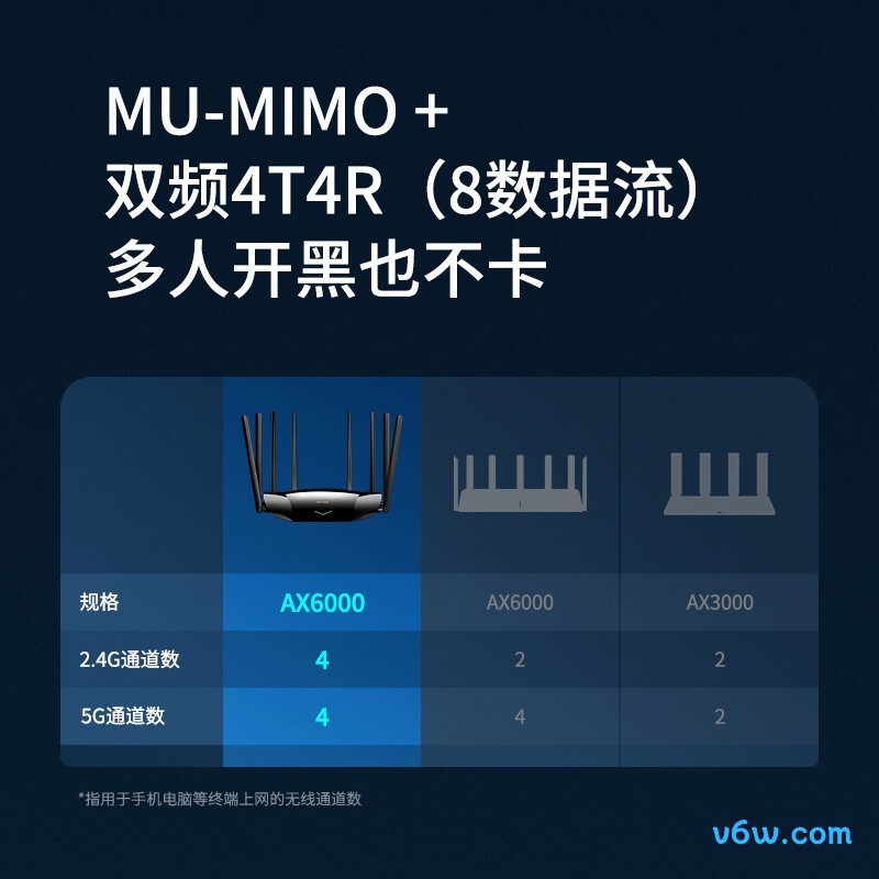 普联TL-XDR6030易展版路由器图片