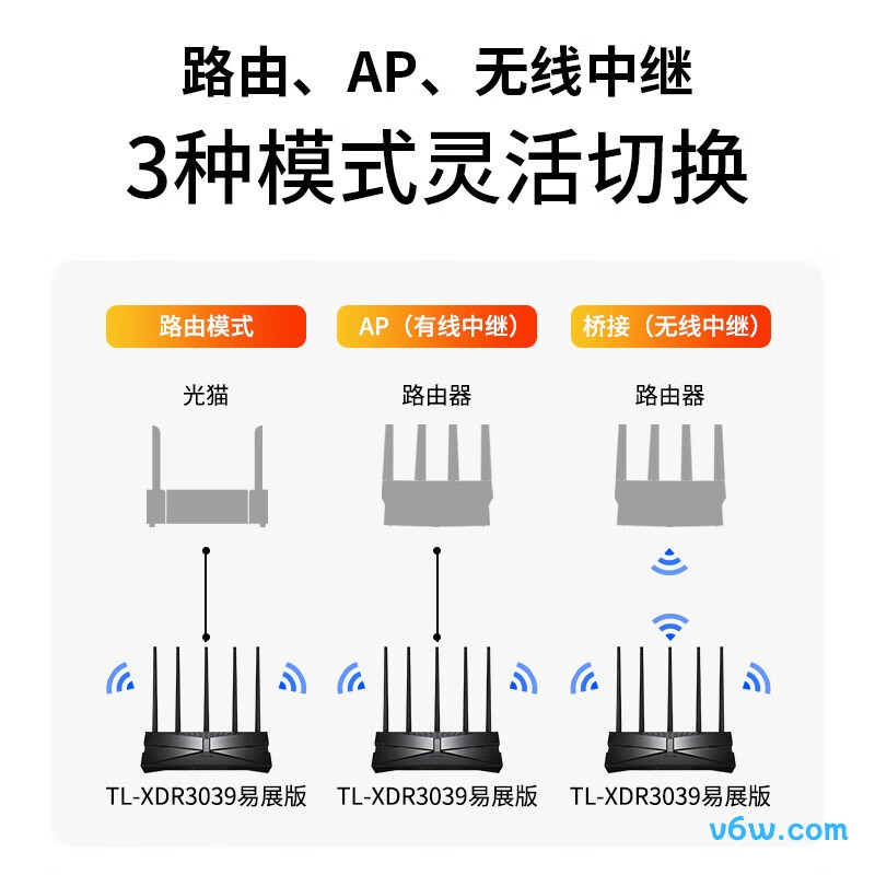 普联TL-XDR3039易展版路由器图片