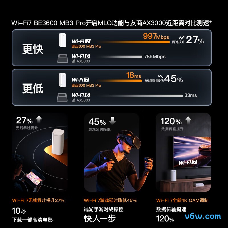 Tenda-MB3 Pro路由器图片