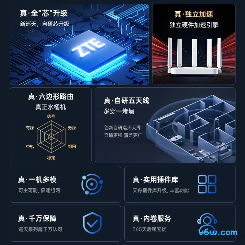 中兴ZXSLC SR6110路由器图片