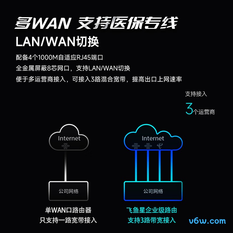 飞鱼星AX1800路由器图片