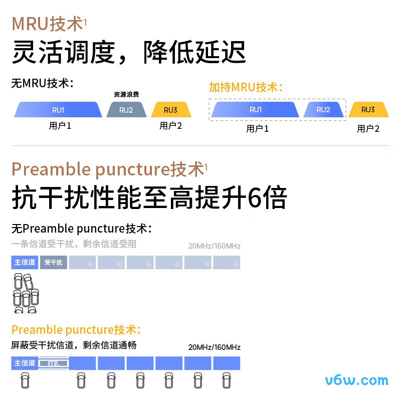 普联K75路由器图片
