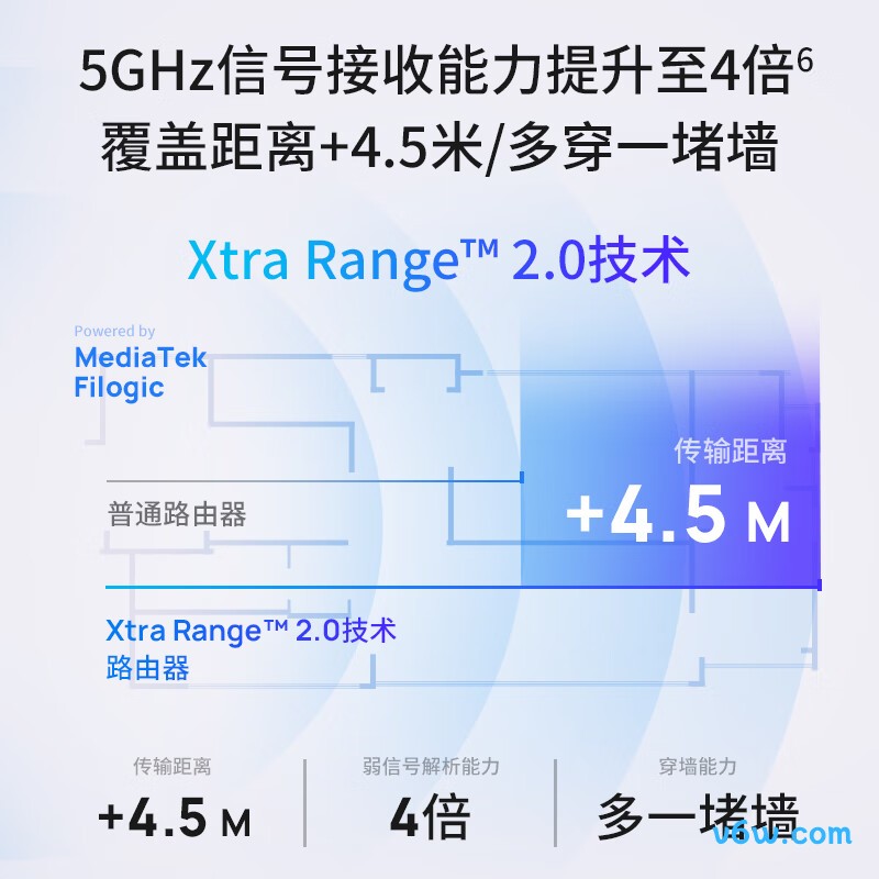 普联TL-7DR7260易展版路由器图片