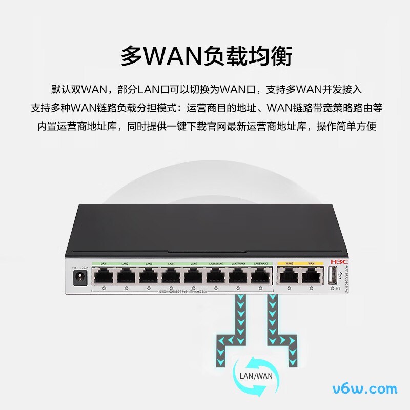 华三ER3208G3-P-E路由器图片