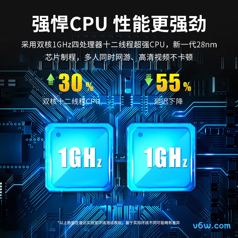 睿因MIGHTY EX1 D3G路由器图片