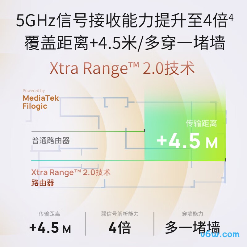 普联K75路由器图片