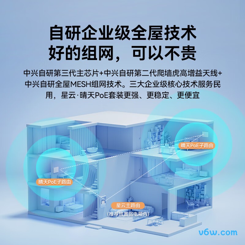 中兴ZXSLC SR6107路由器图片