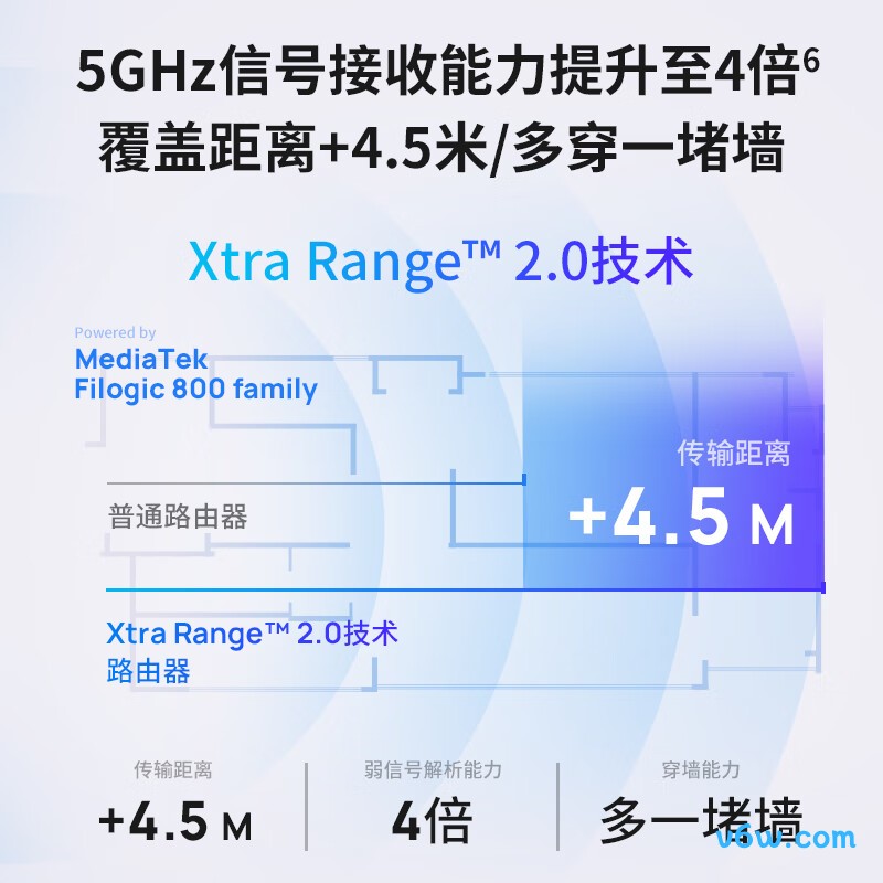 普联TL-7DR5130易展版路由器图片