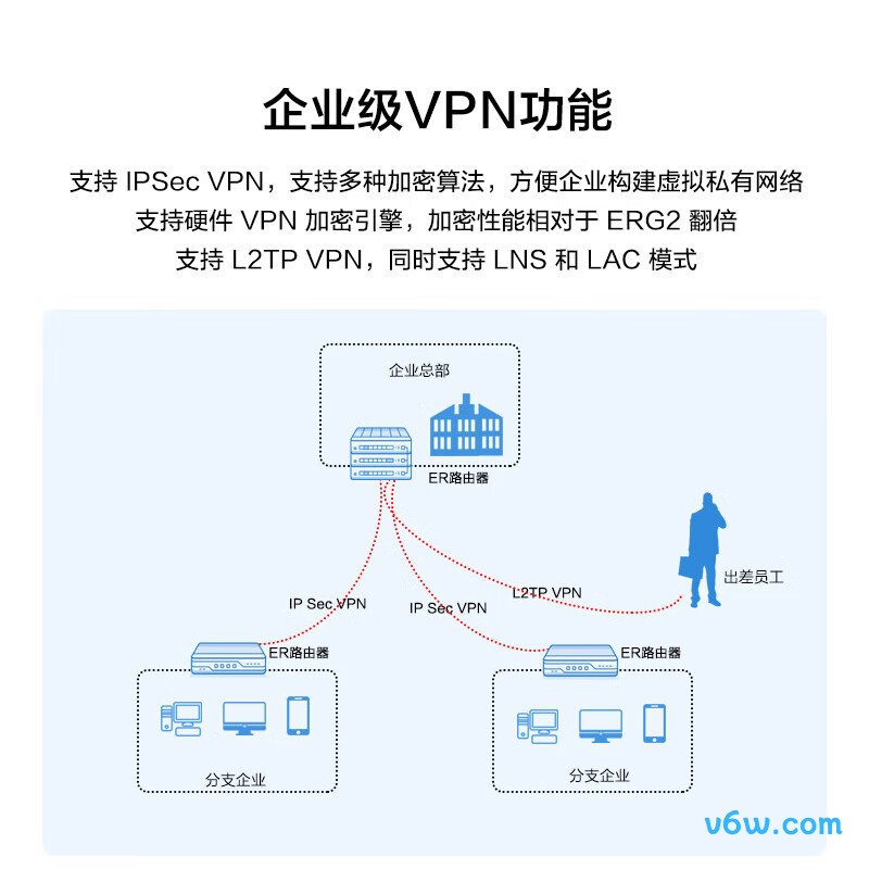 华三ER3208G3-P路由器图片
