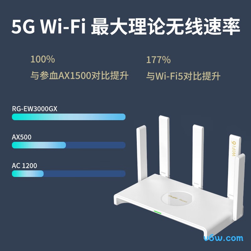 锐捷RG-EW3000GX路由器图片