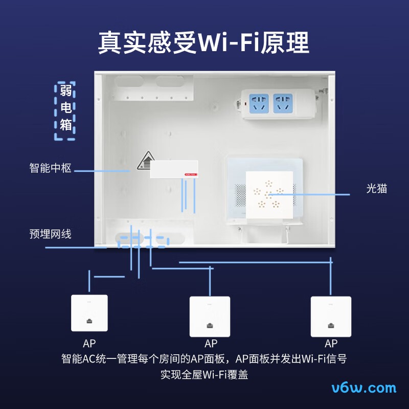 华三Mini AC1105-P-U路由器图片