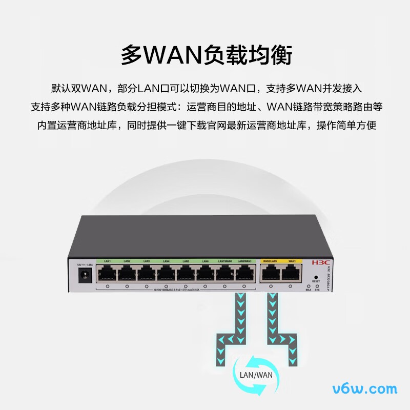 华三ER3208G3-P路由器图片