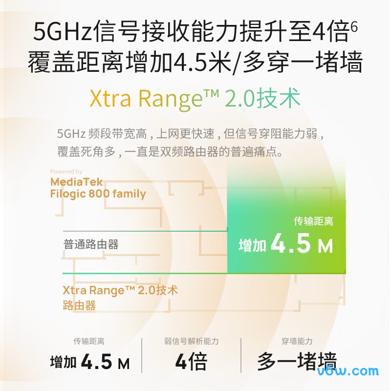 普联TL-7DR3632易展版路由器图片