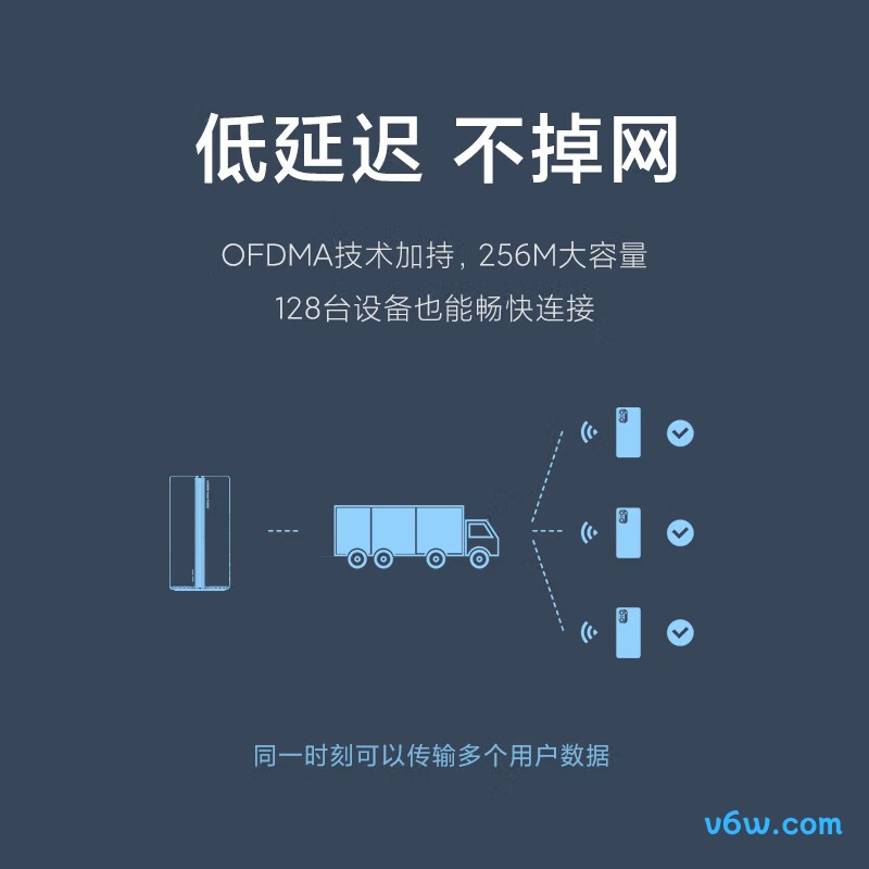 小米AX3000路由器图片