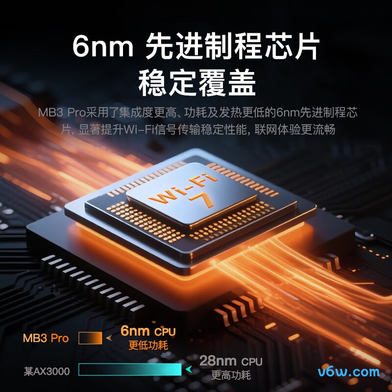 Tenda-MB3 Pro路由器图片