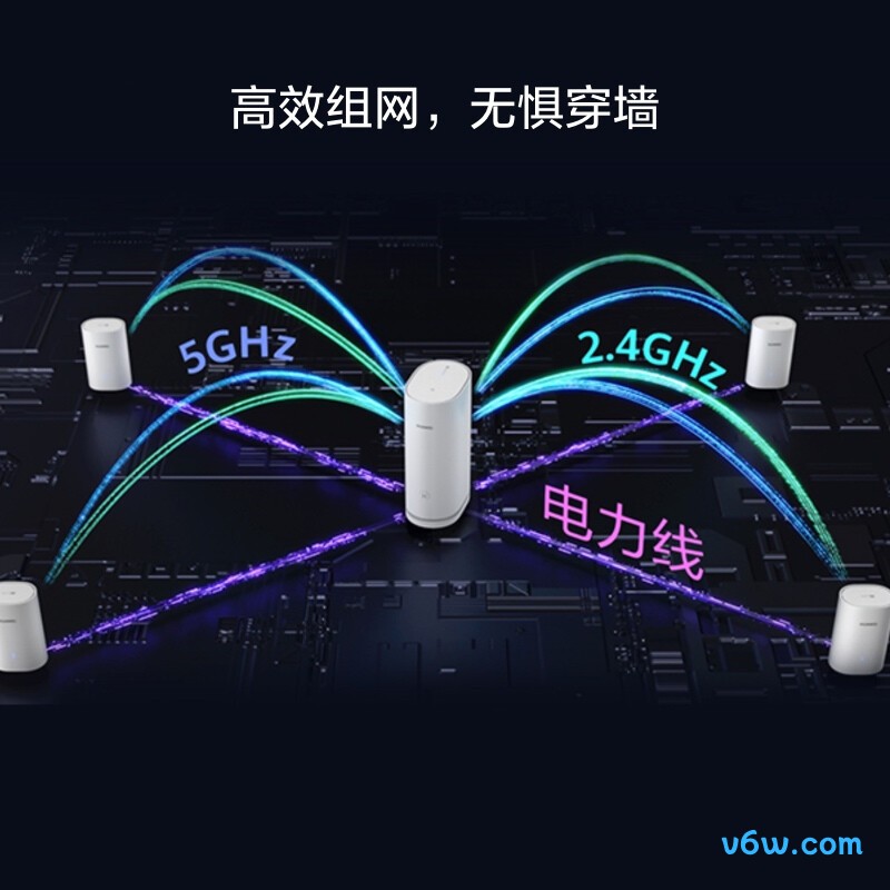 华为WS7290路由器图片