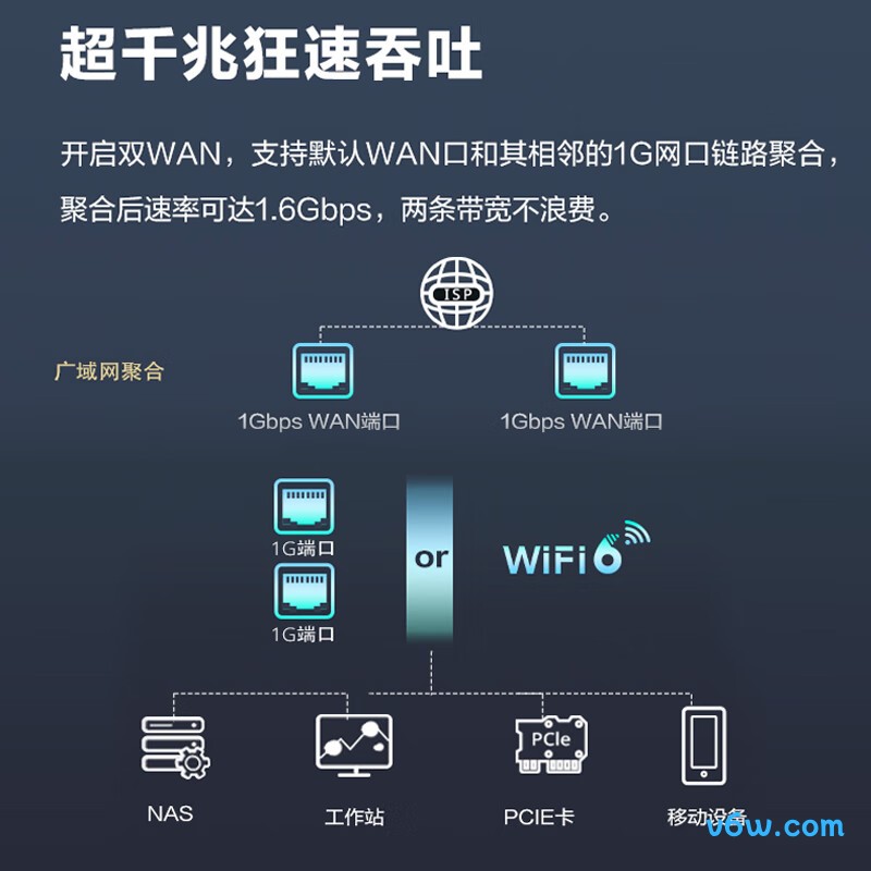 锐捷RG-EW3000GX路由器图片